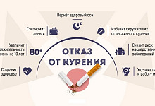 akciya 0